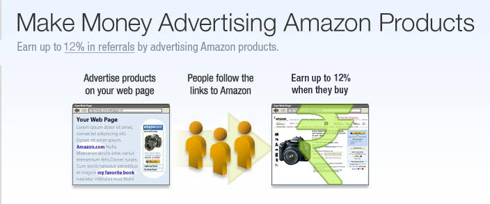 Make money advertising Amazon Products